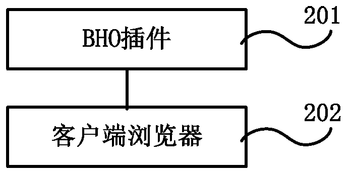 Browser service data processing method and apparatus