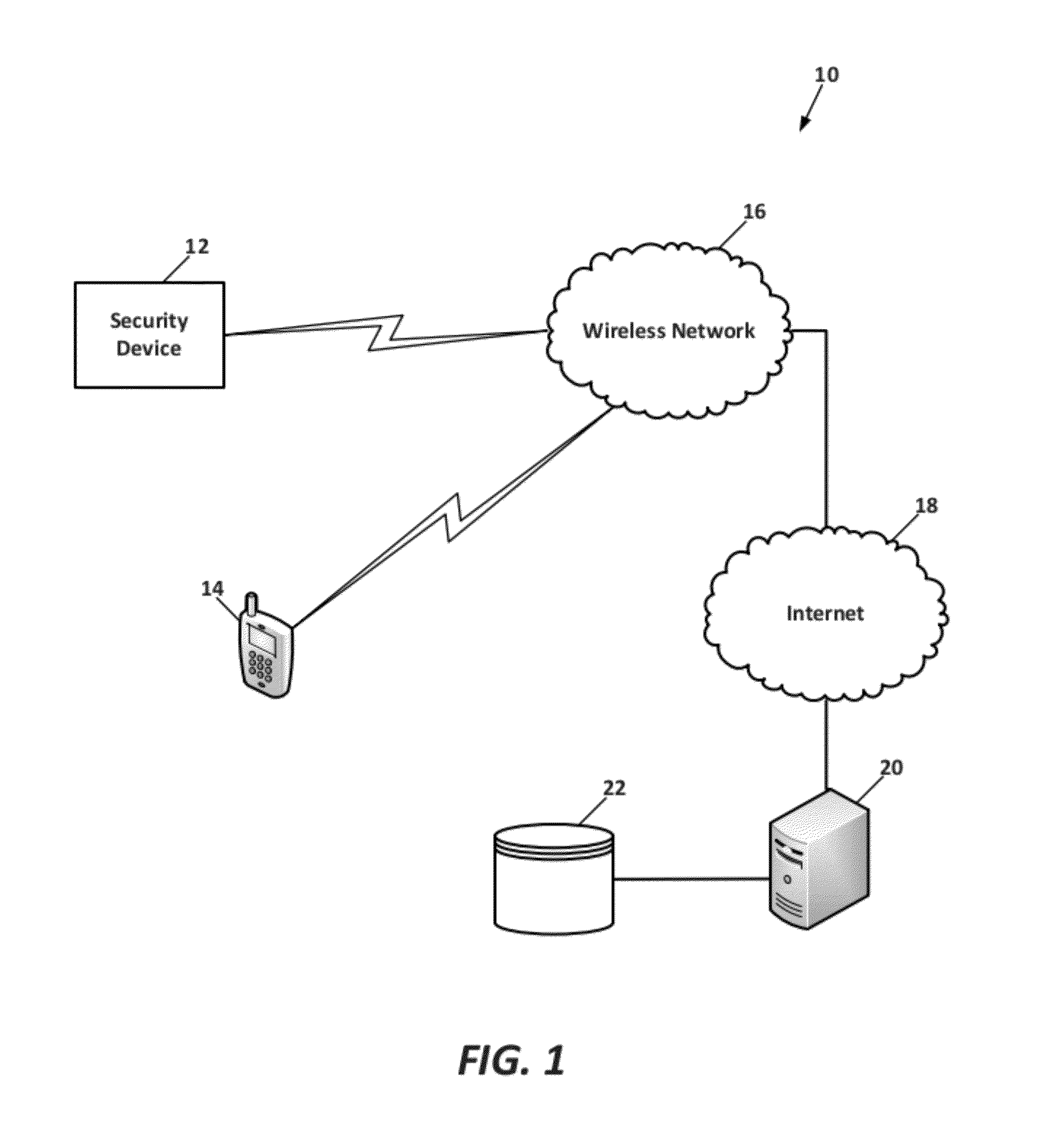 Security cable monitoring system