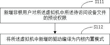 Pass-through method and device for device file and computer storage medium