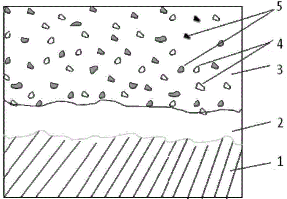 High temperature sealing coating and making method thereof