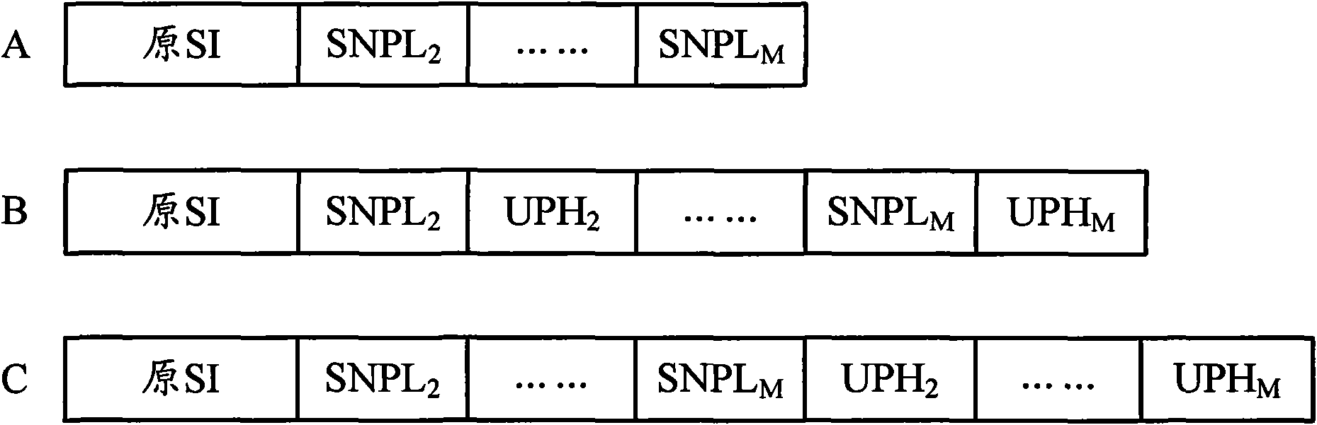 Processing method and equipment for scheduling information