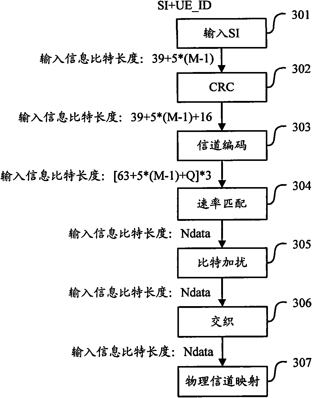 Processing method and equipment for scheduling information