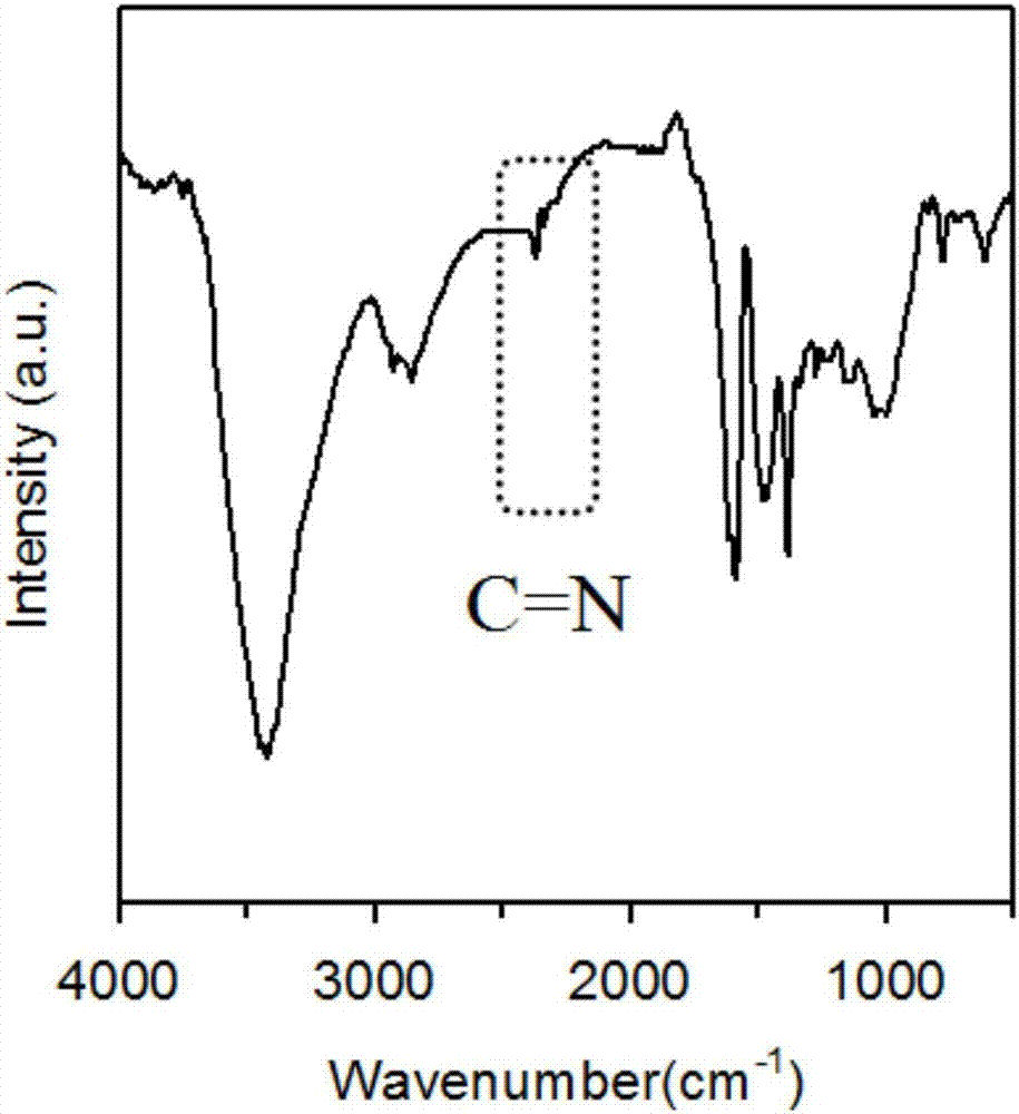 Size-controllable Schiff base-type polymer nano-particle and preparation method of same