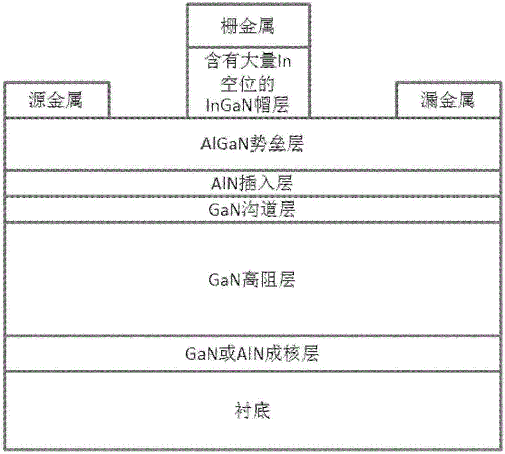 Preparation method of enhanced AlGaN/GaN high-electron mobility transistor