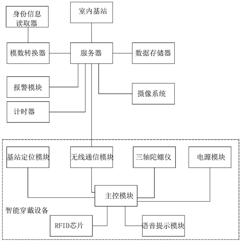 Public health performance assessment system