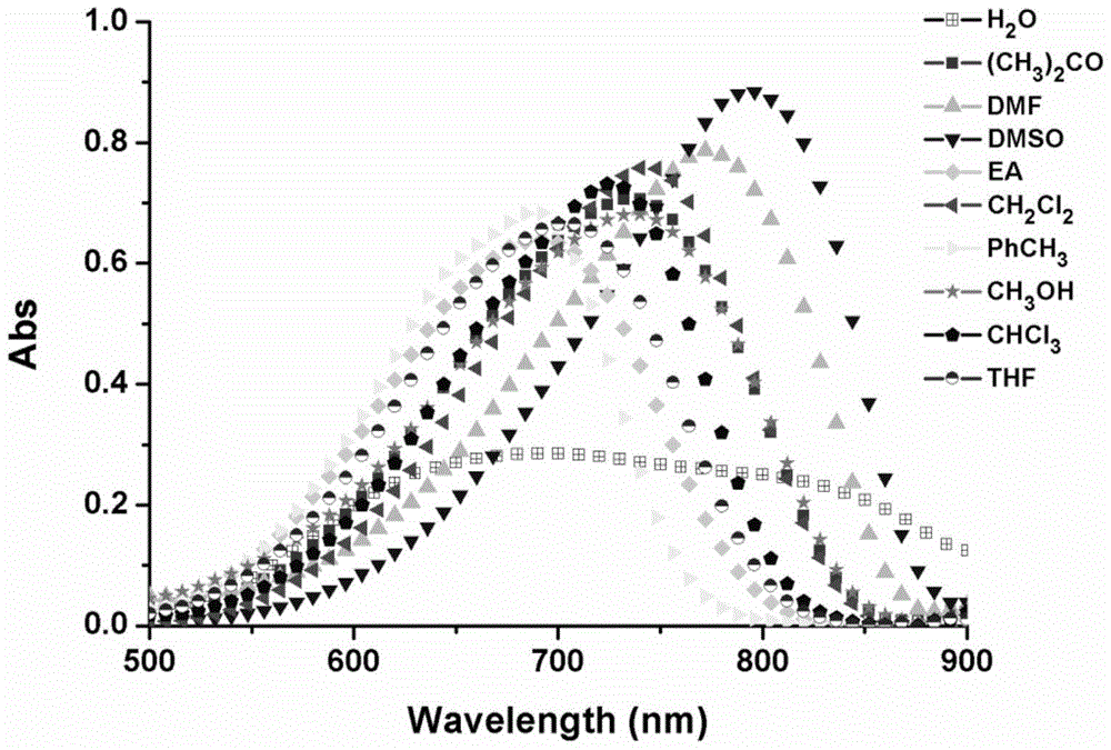 A kind of near-infrared fluorescent probe sensitive to environmental polarity and its synthesis method and application