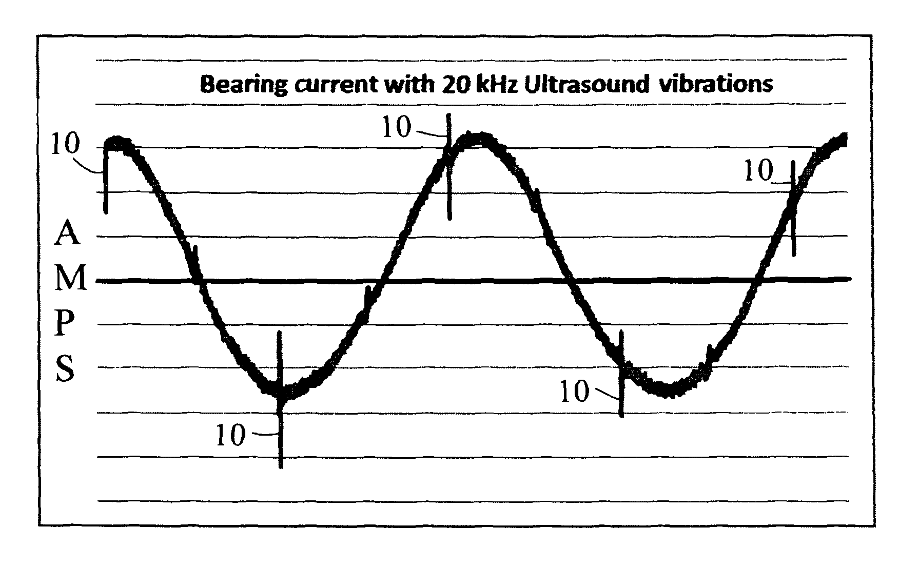 Method for mitigating bearing failue in an AC induction motor and apparatus therefor