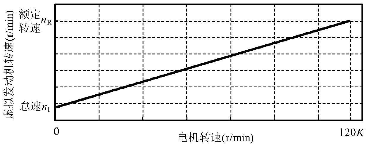 Electric car active sound generation system and sound control method thereof