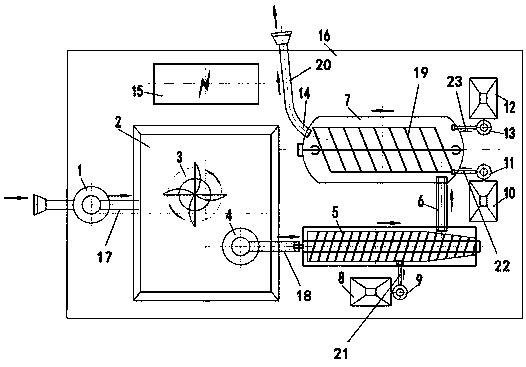 Integrated in-situ soil formation treatment system for river silt and treatment method of integrated in-situ soil formation treatment system