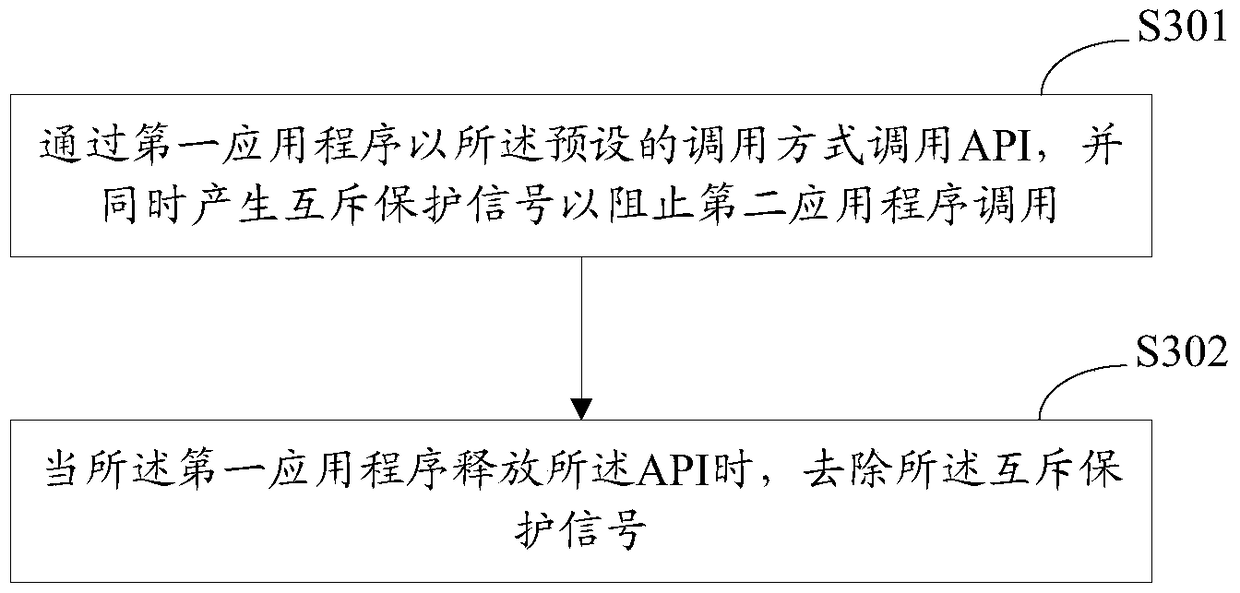 Background management method and device for optical line terminal