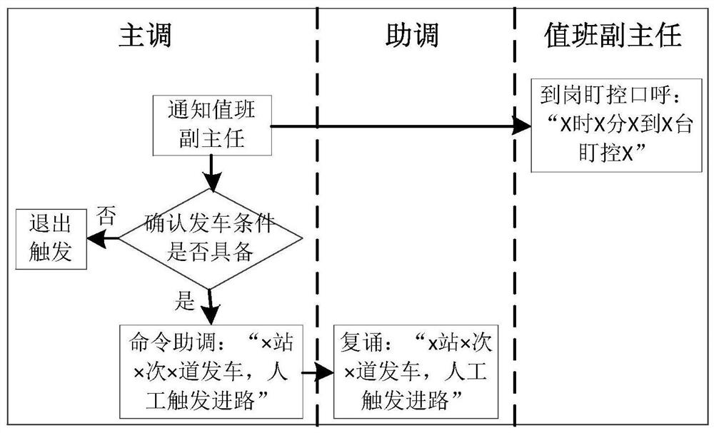 Quantitative evaluation method for complexity of emergency dispatching plan of high-speed rail