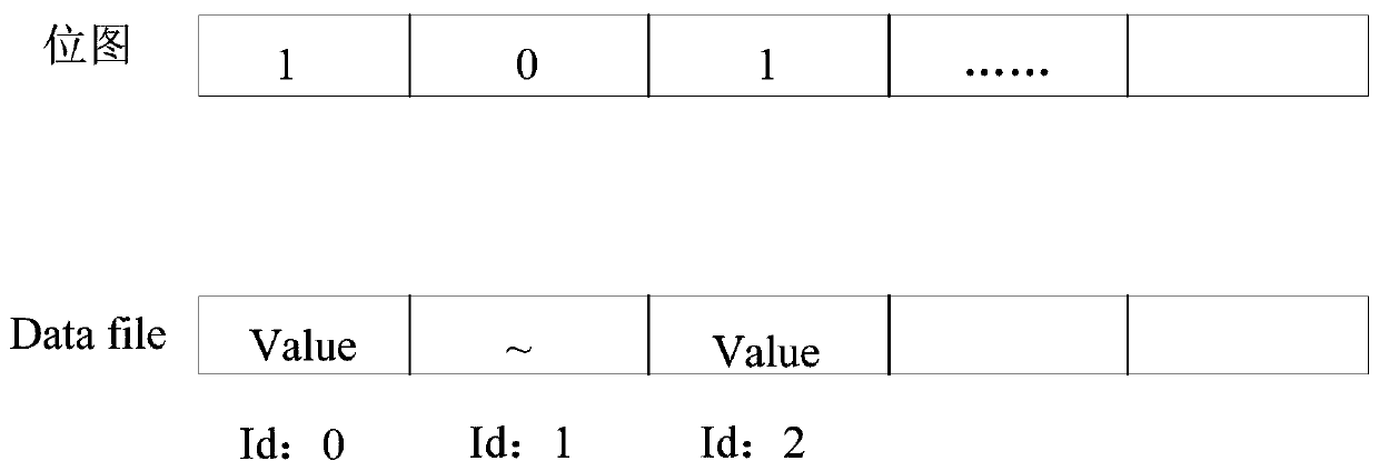 Indexing method and device based on key value pair KV system, electronic equipment and medium