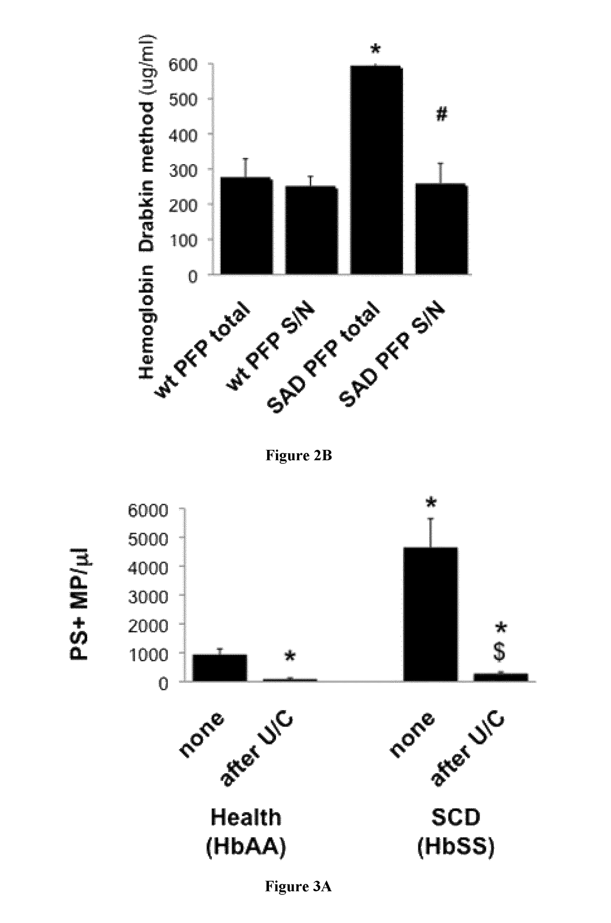 Methods for treating vaso-occlusive crisis using non-modified annexin V