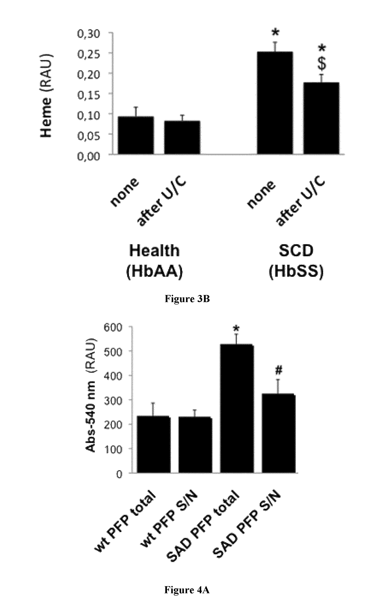 Methods for treating vaso-occlusive crisis using non-modified annexin V