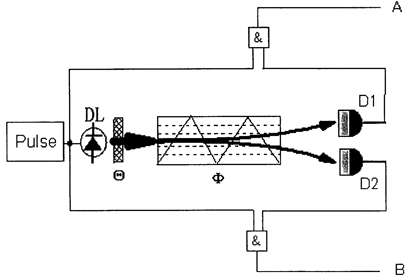 Quantum random number generator and method for uniformly and alternatively changing standard base