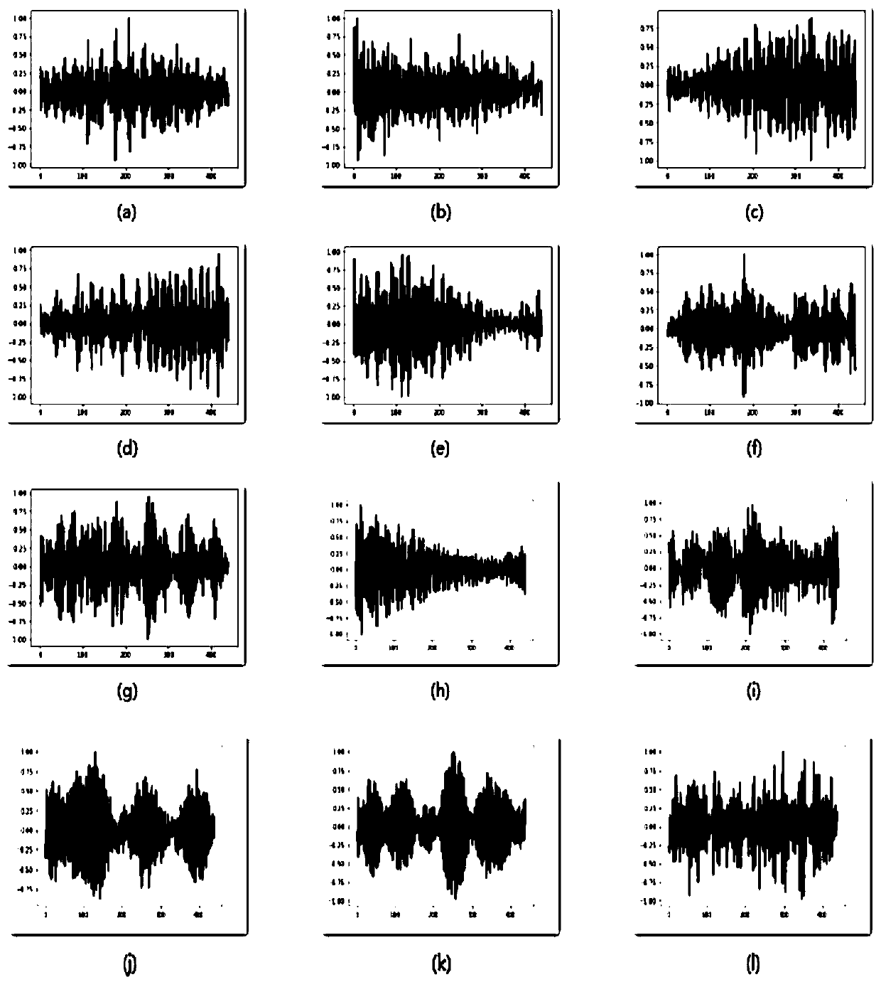 Radio Signal Feature Extraction Method Based on Attention Deep Network