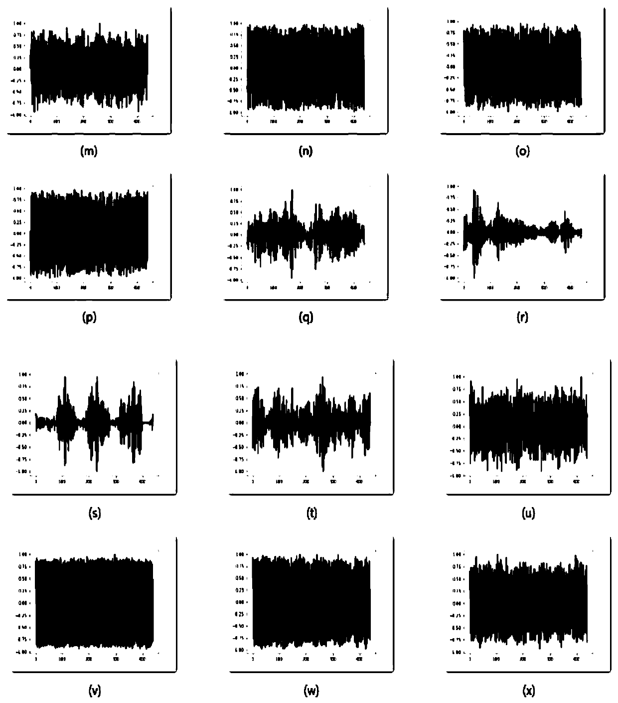 Radio Signal Feature Extraction Method Based on Attention Deep Network