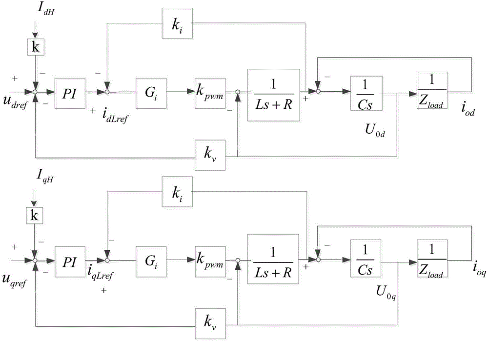 Circulating current suppression method of power system