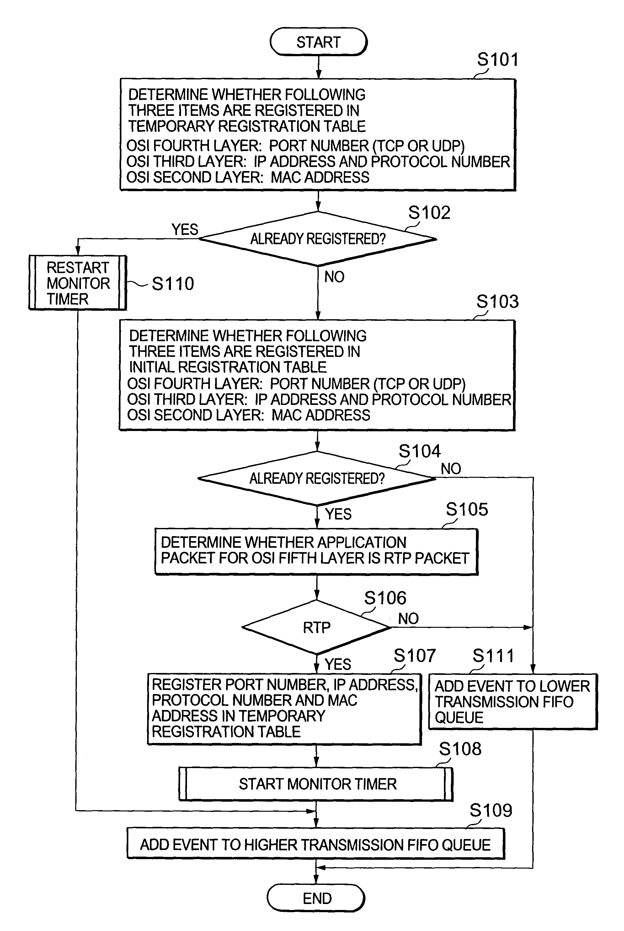 Bridge apparatus and bridge method