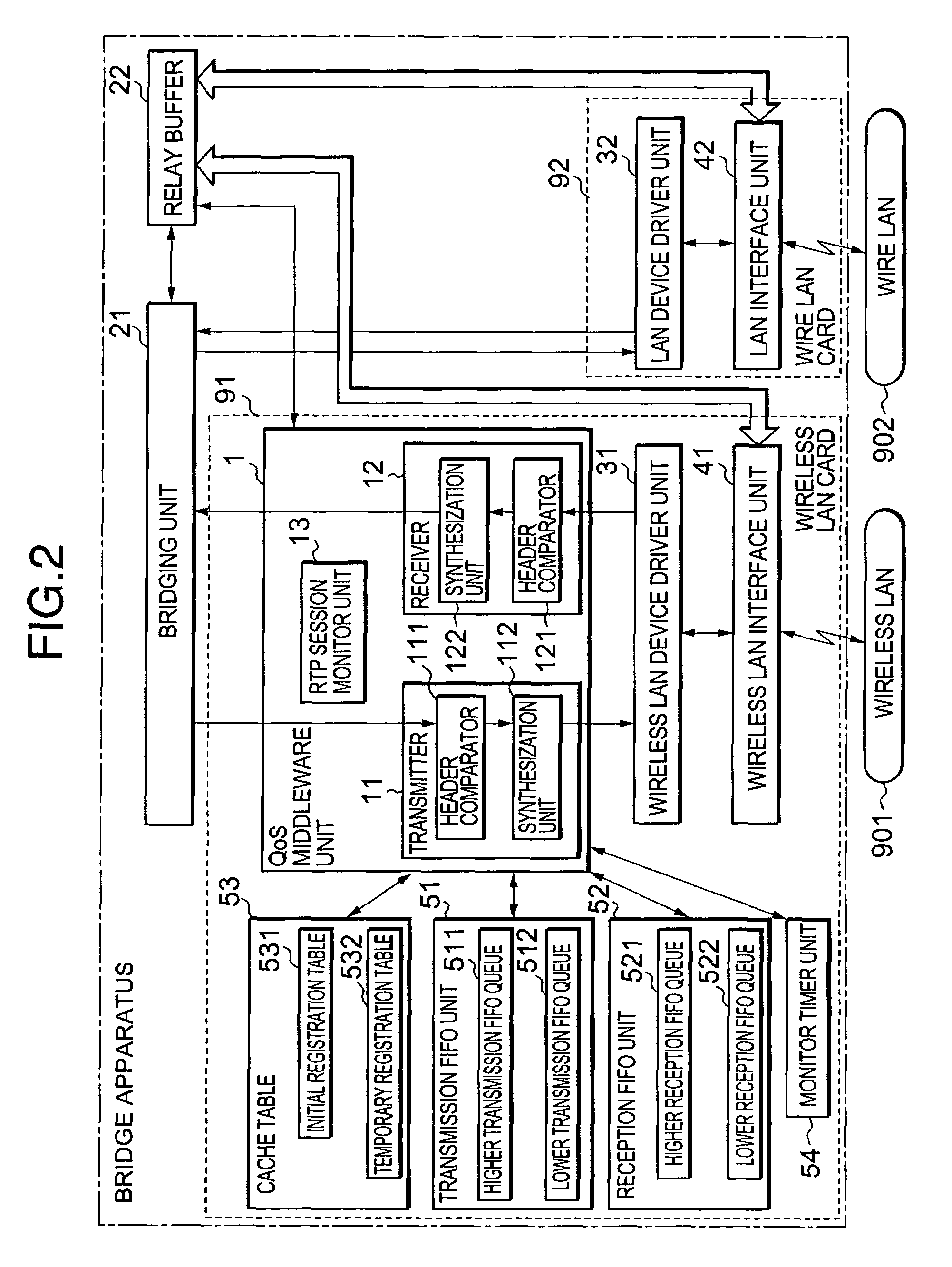 Bridge apparatus and bridge method