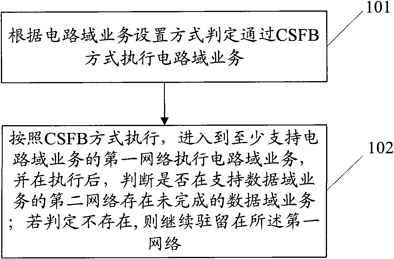 Executing method of multimode terminal network selection and multimode terminal