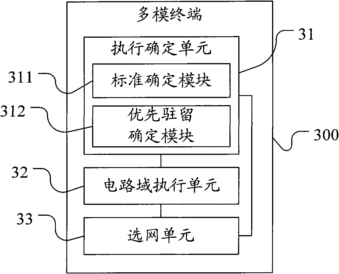 Executing method of multimode terminal network selection and multimode terminal