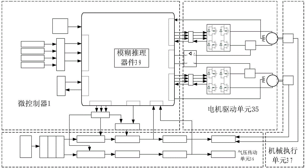 Expert control system for medical robot and implementation method thereof