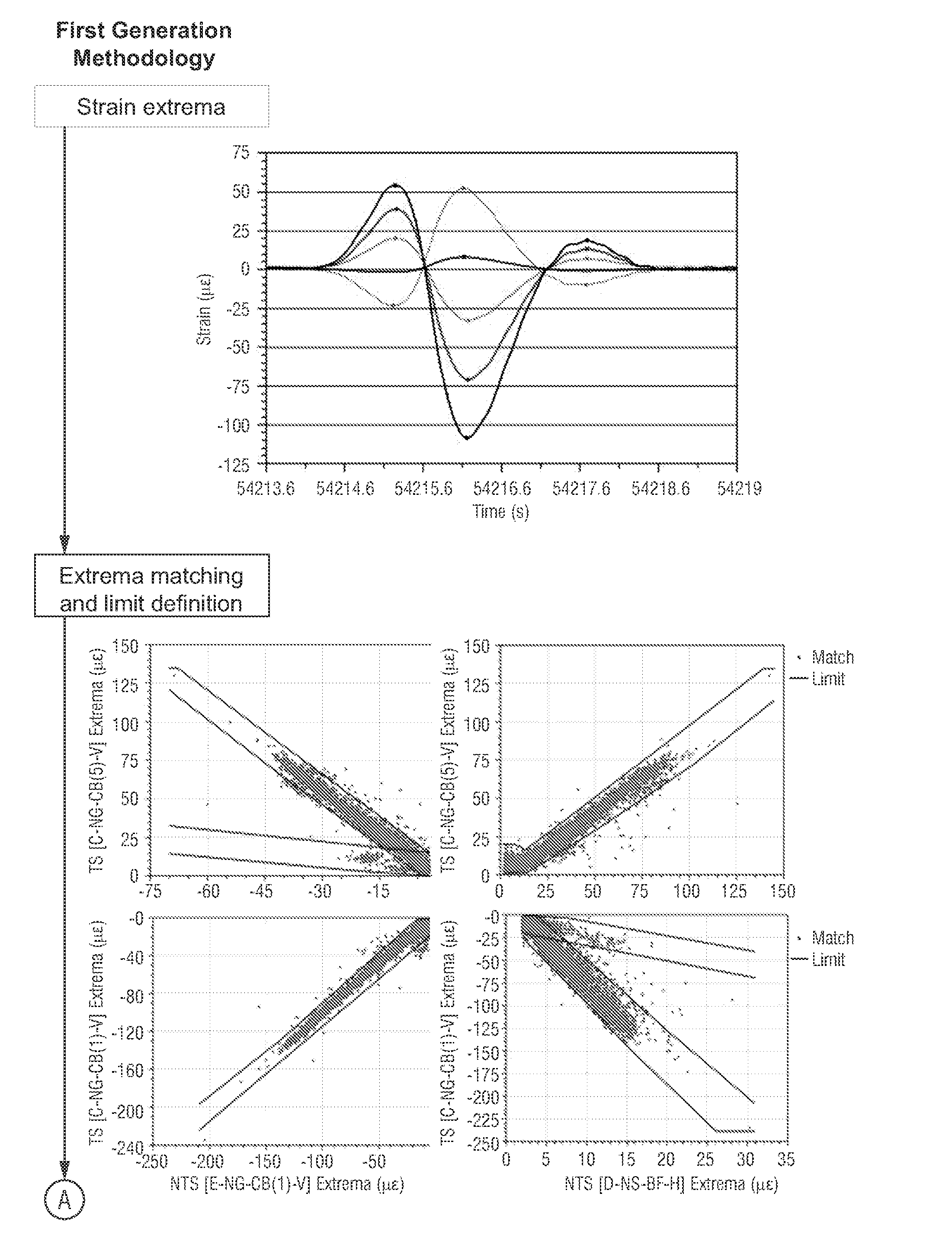 Method and system for bridge damage detection