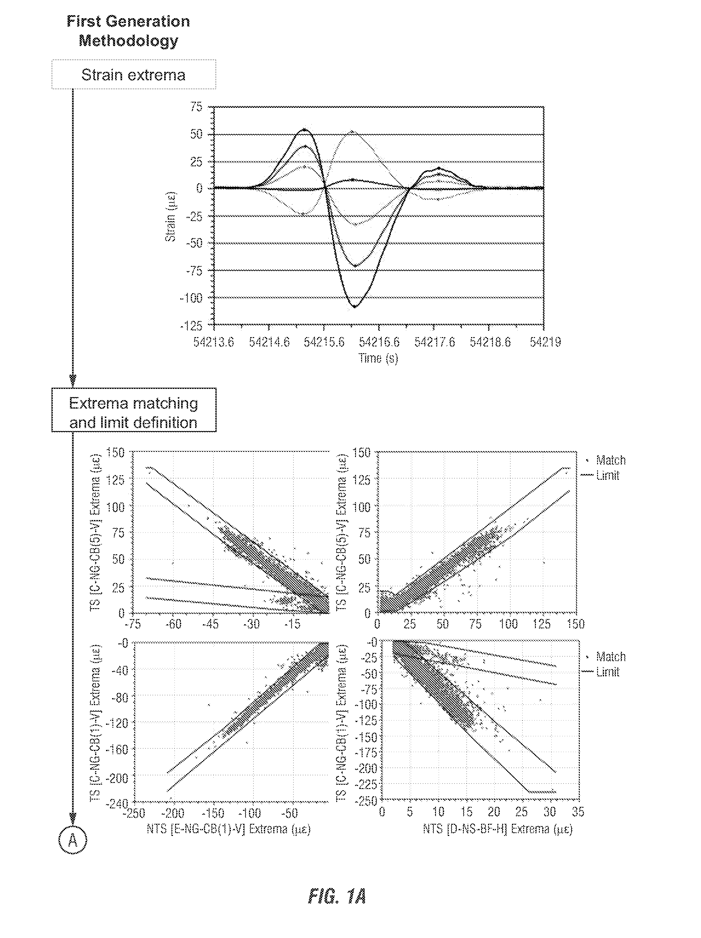 Method and system for bridge damage detection