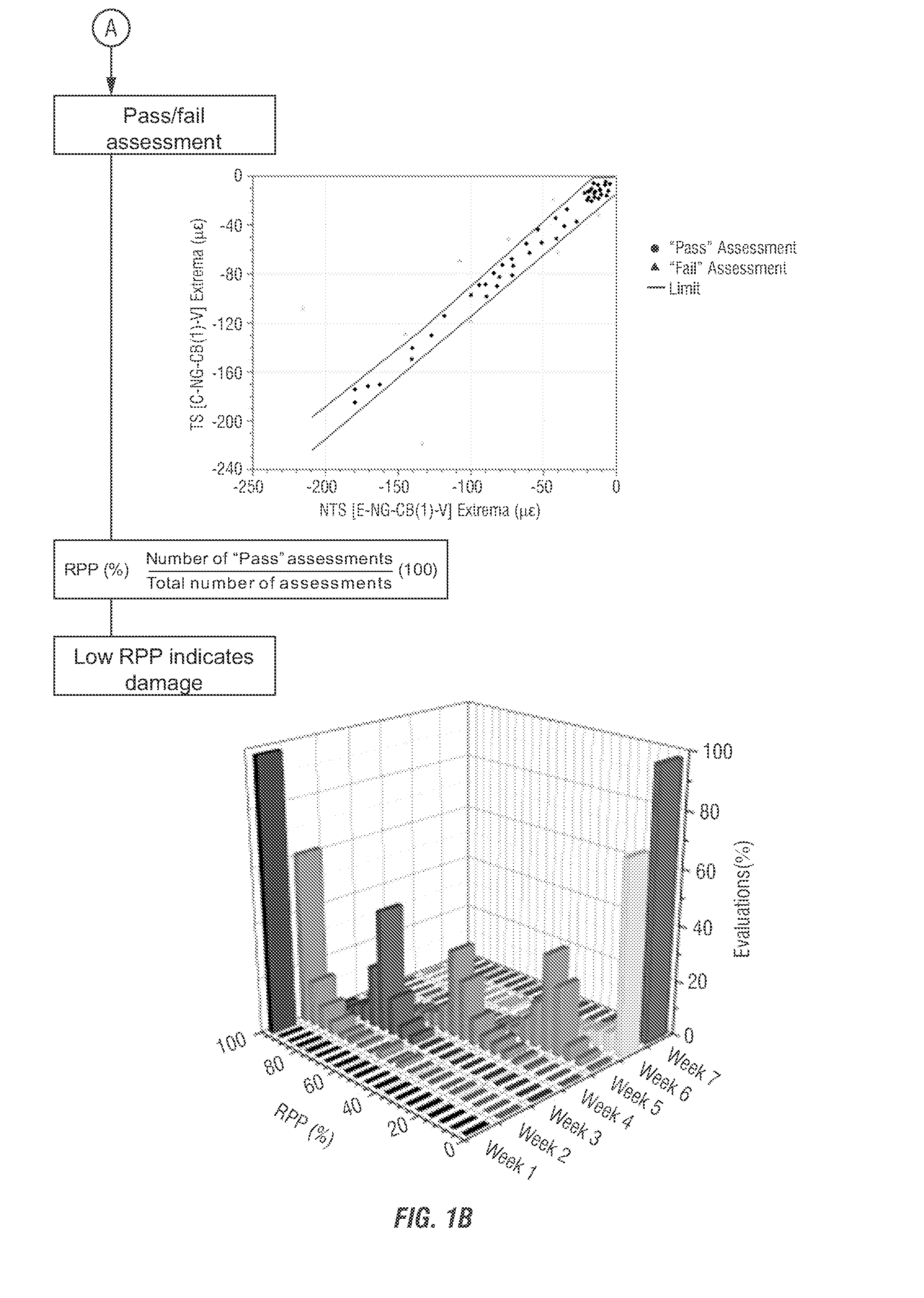 Method and system for bridge damage detection