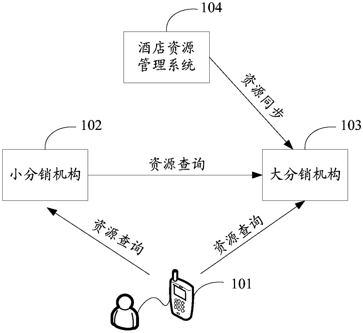 Resource publishing method and relevant equipment