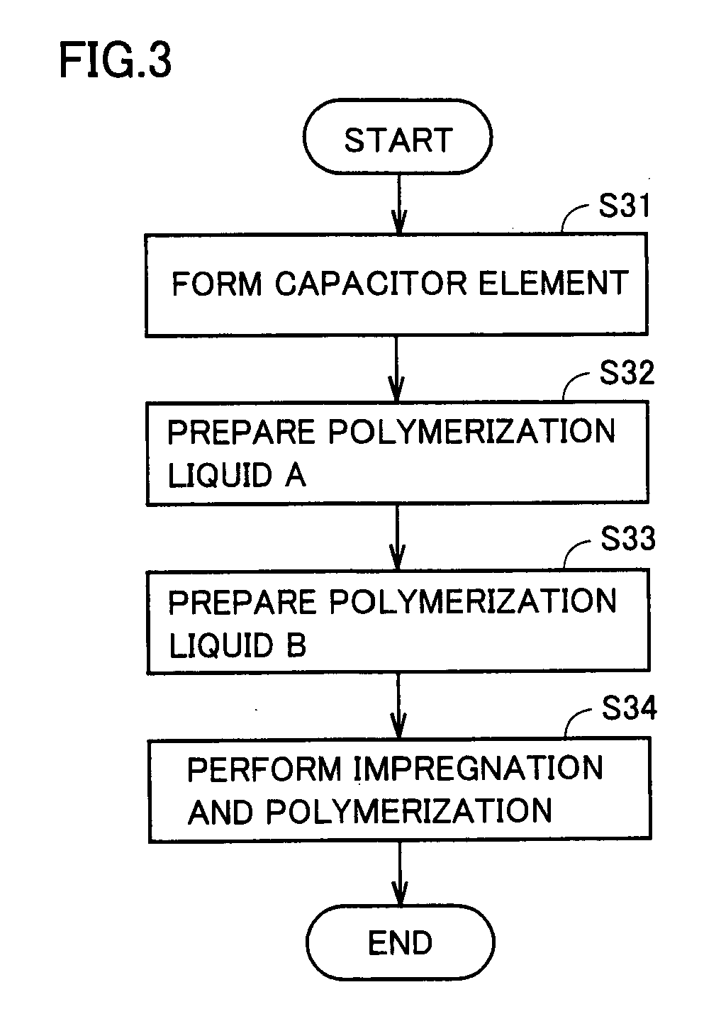 Method of manufacturing solid electrolytic capacitor