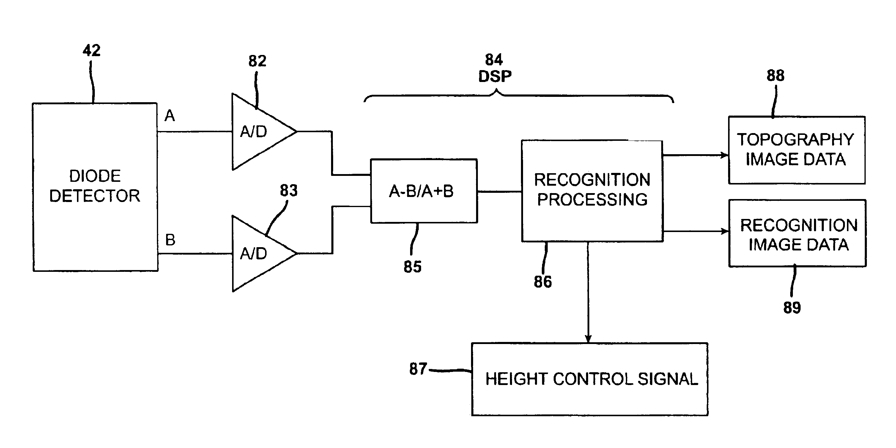 Topography and recognition imaging atomic force microscope and method of operation