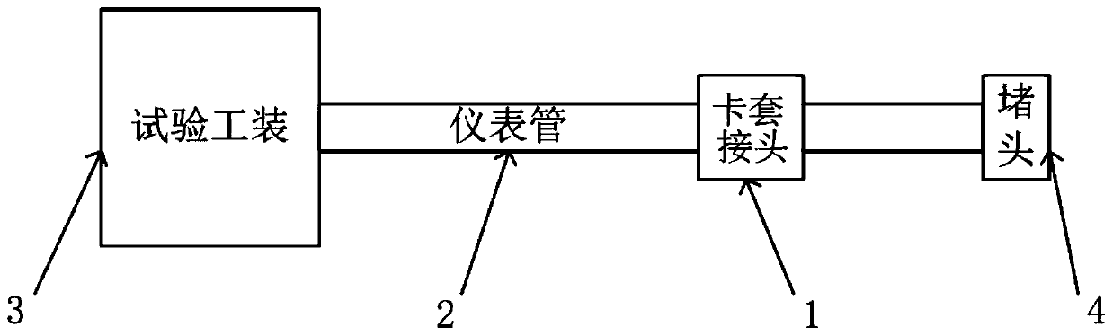 Matching performance verification method of a ferrule joint and an instrument pipe for a nuclear power station