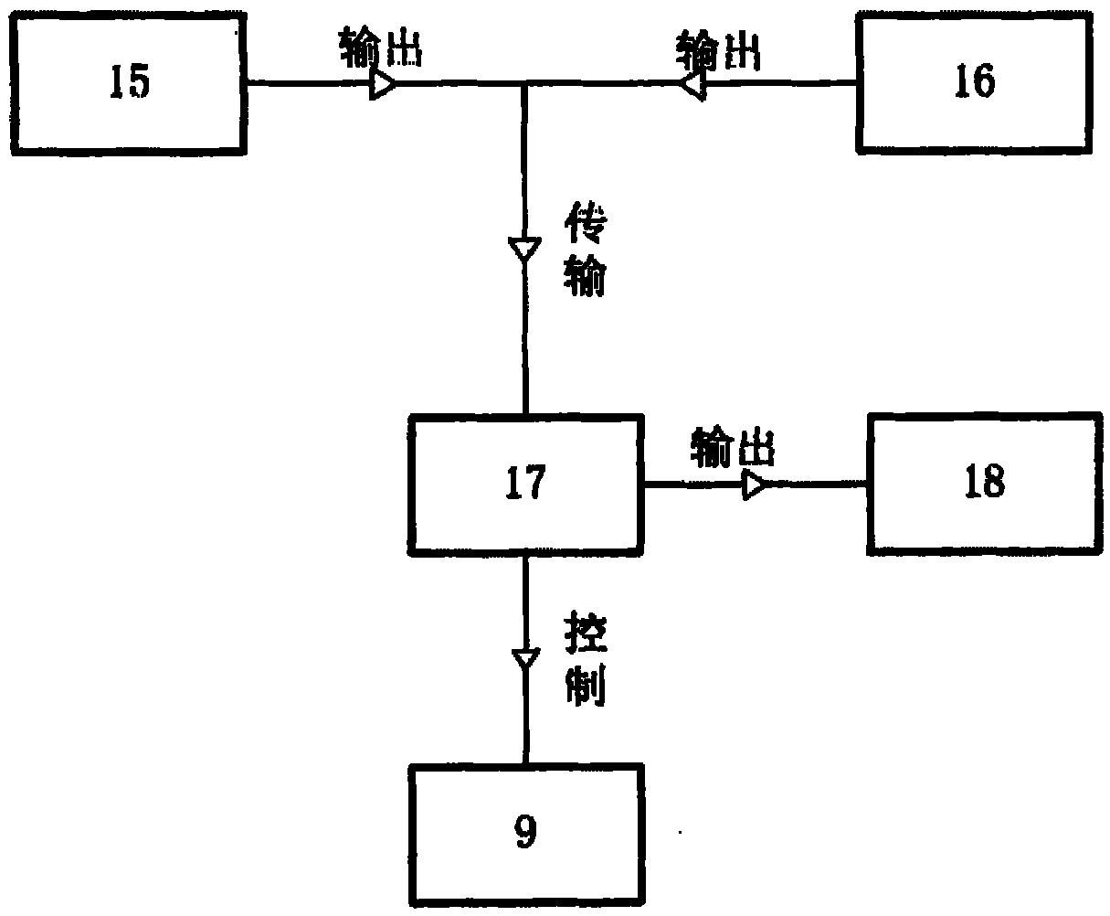 On-line underground temperature measurement system