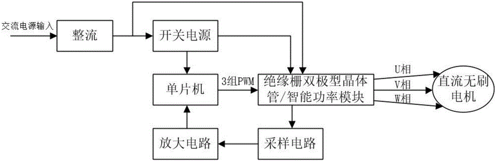 Speed adjusting method for direct-current brushless motor without position sensor