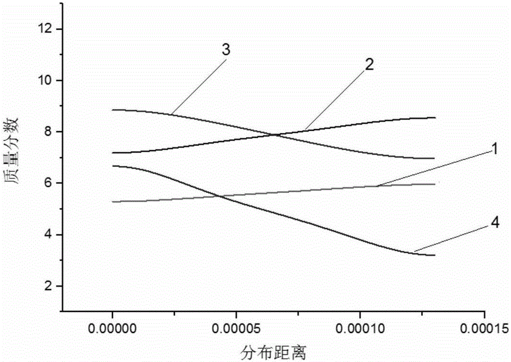 Method for determining nickel-based single crystal high-temperature alloy residual segregation