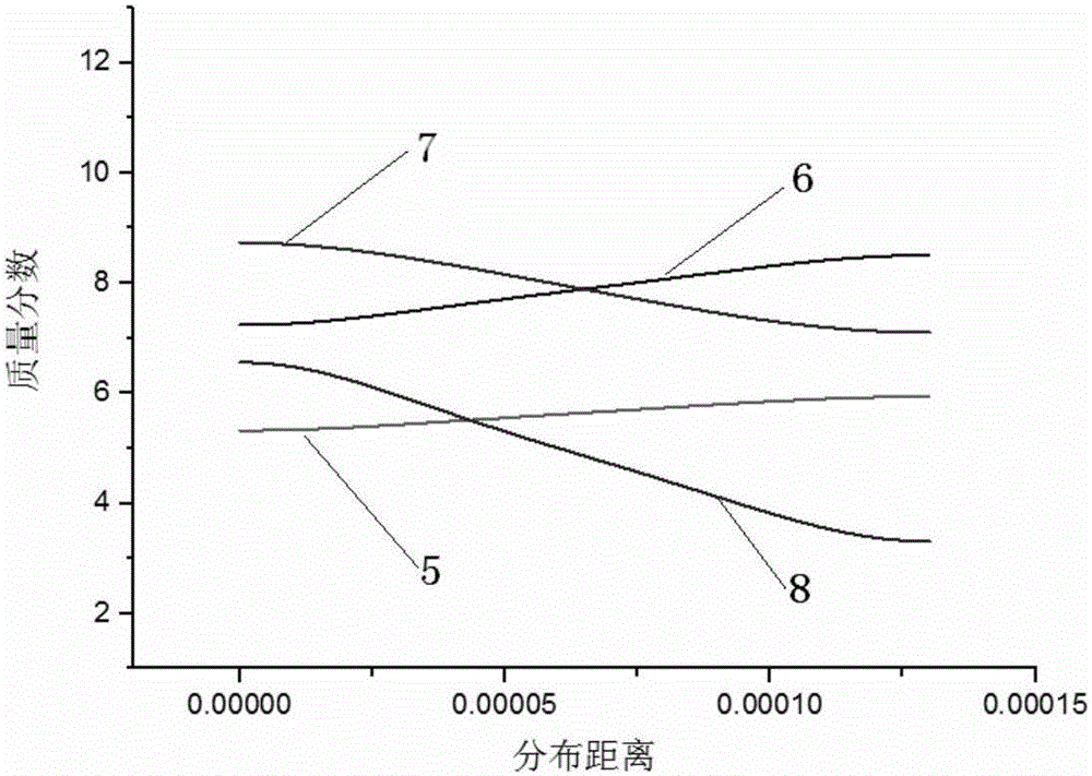 Method for determining nickel-based single crystal high-temperature alloy residual segregation