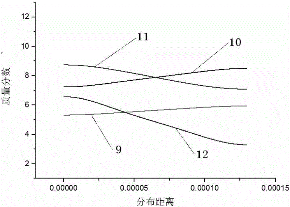 Method for determining nickel-based single crystal high-temperature alloy residual segregation