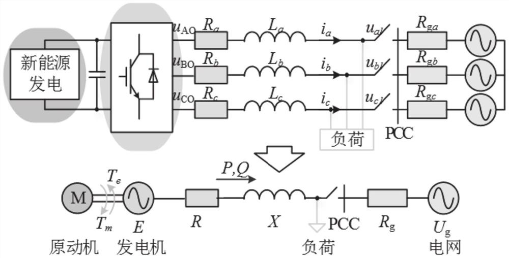 A self-adaptive vsg microgrid inverter control method and system