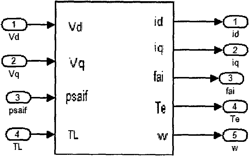 Method for modeling double three-phase permanent-magnetic synchronous motors