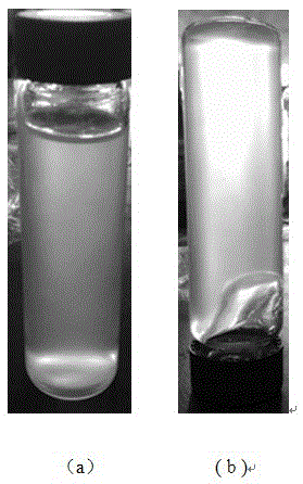 Method for preparing renewable nano-celluloses