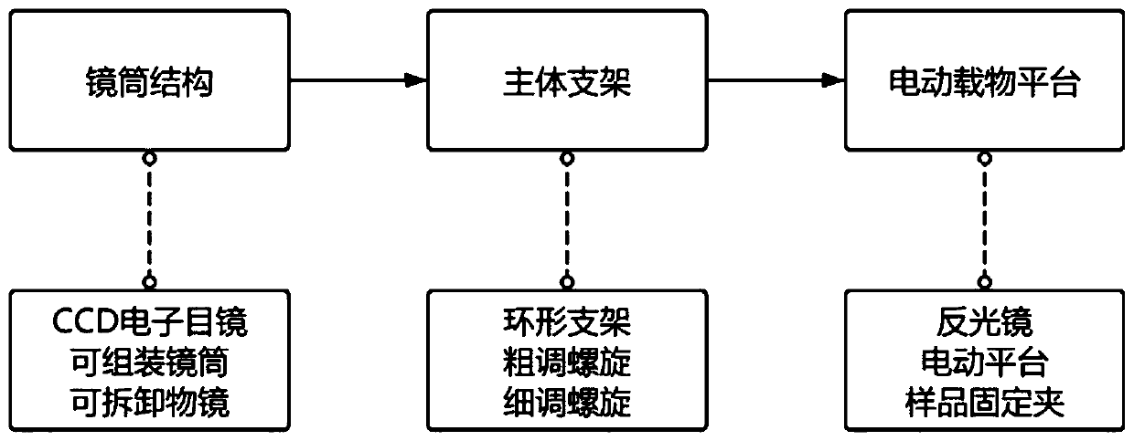 Multi-eye stereo imaging microscope and imaging method thereof