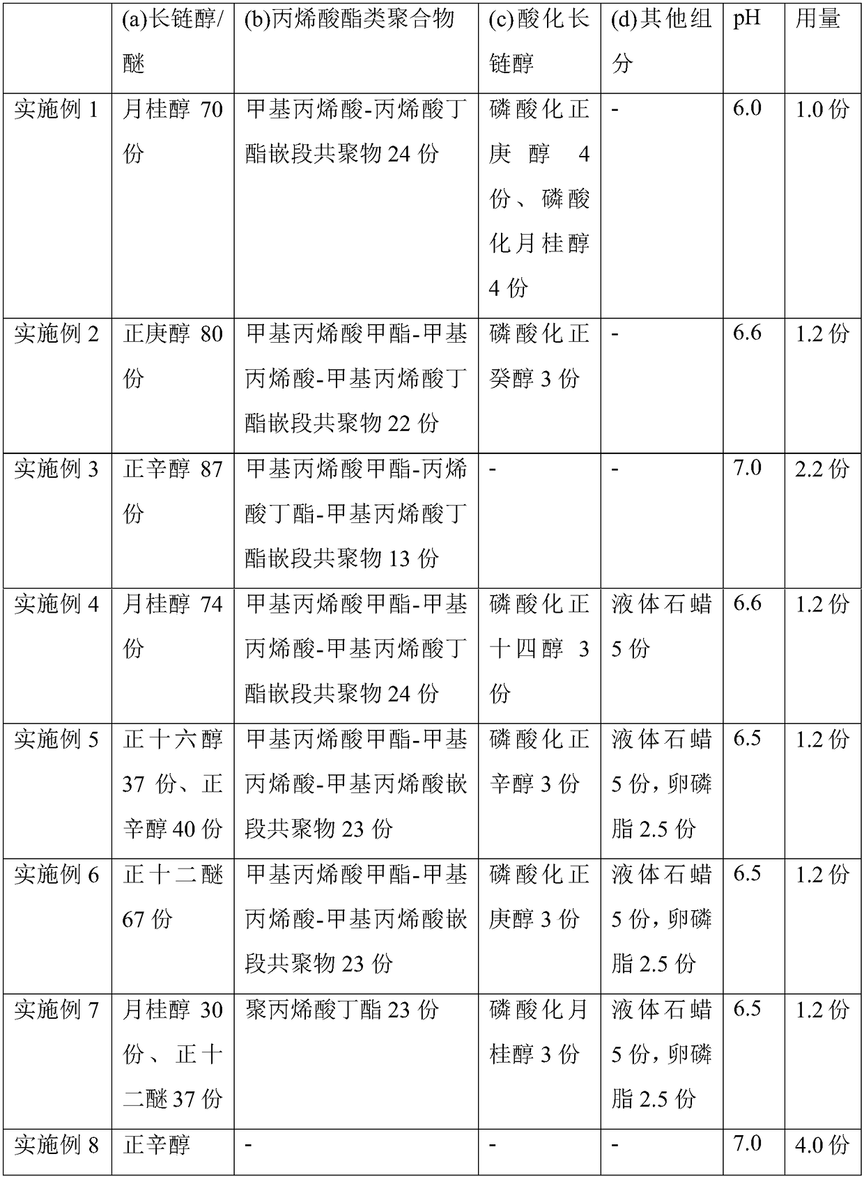 Composite materials and their preparation methods, applications, insulating wall connectors and rods