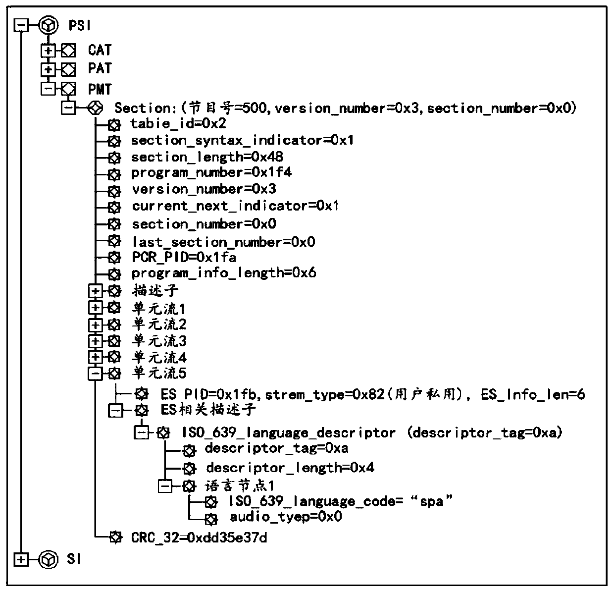 Subtitle processing method and device and electronic equipment