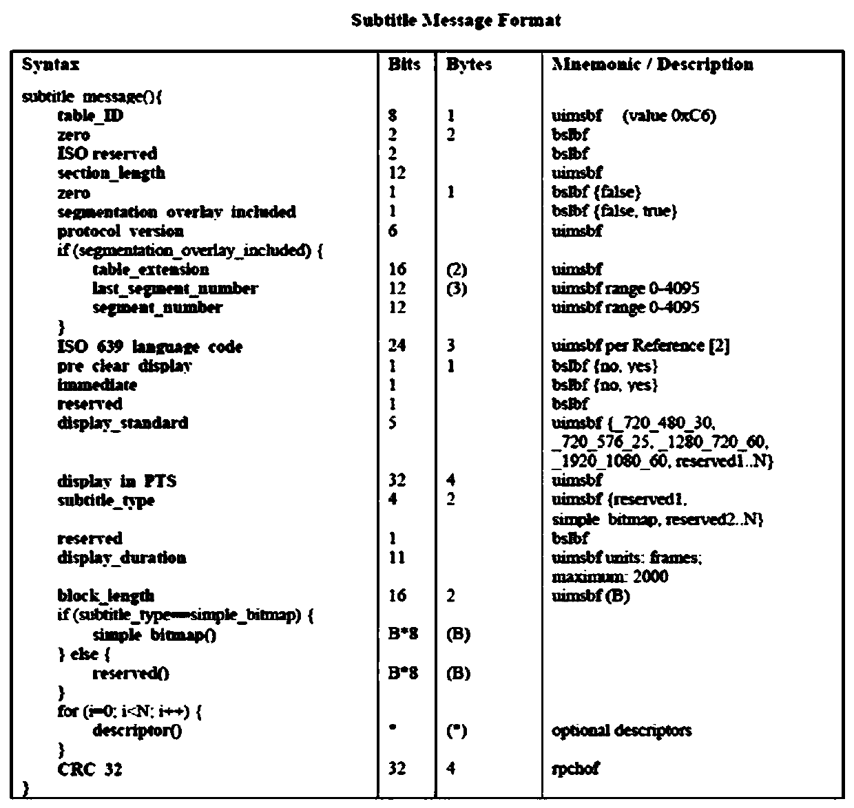 Subtitle processing method and device and electronic equipment