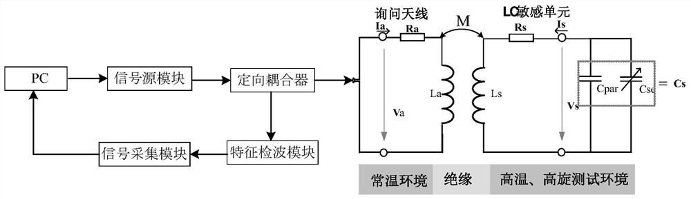 High-frequency-response passive LC rotating speed sensor and testing method thereof