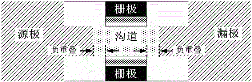 Static random access memory with asymmetric transistors and its control method