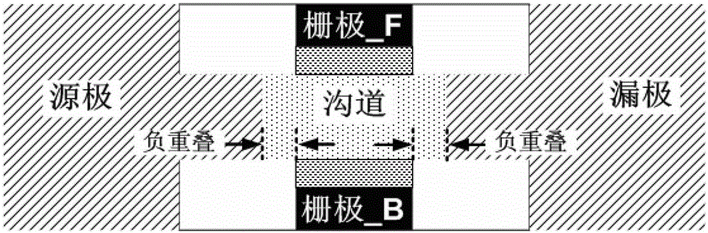 Static random access memory with asymmetric transistors and its control method