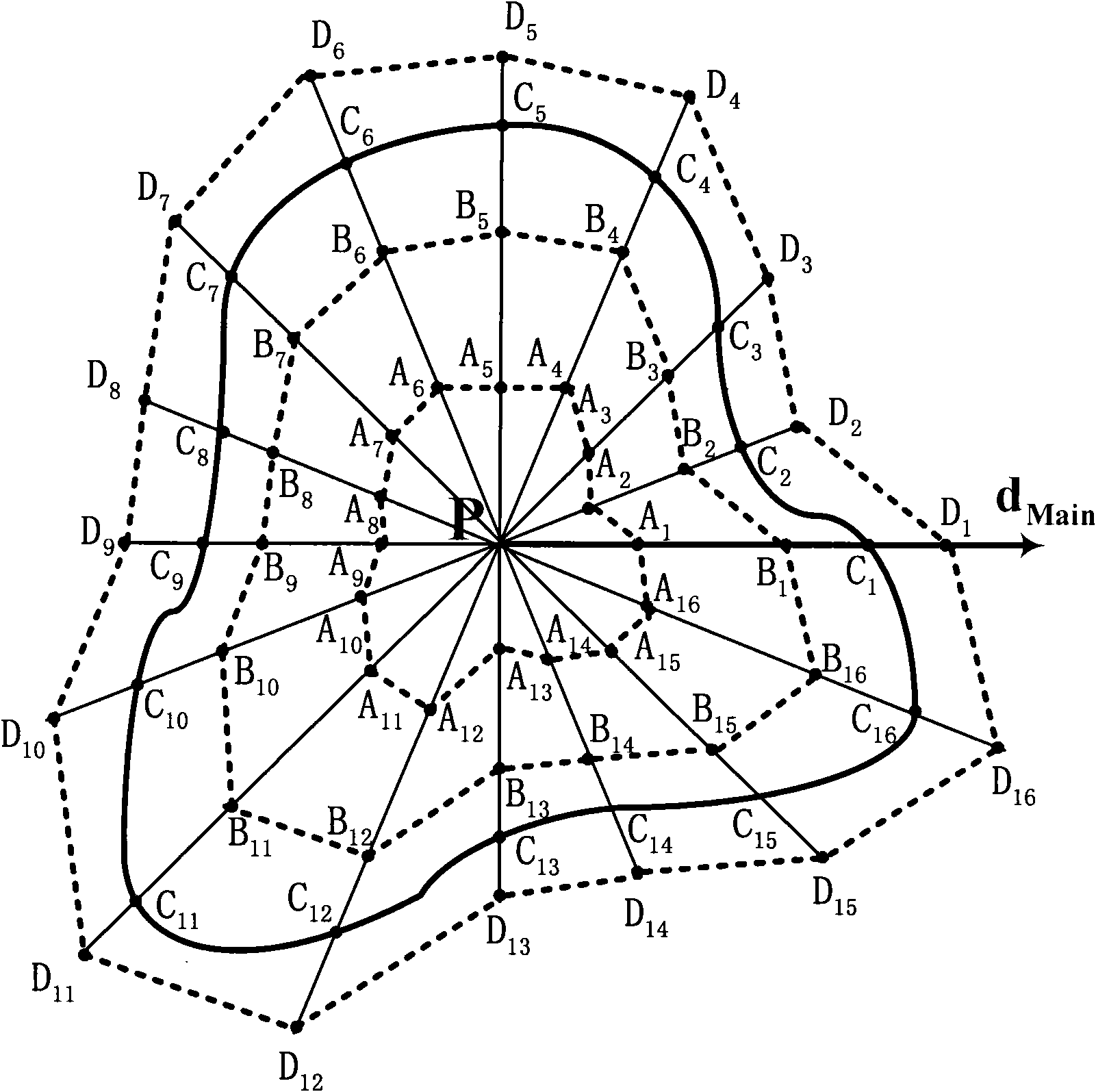 Irregular area automatic matching method in digital image